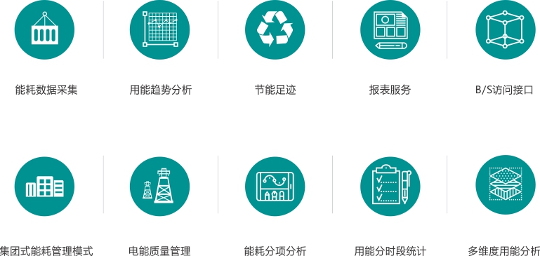 T@Energy智慧能源管理系统