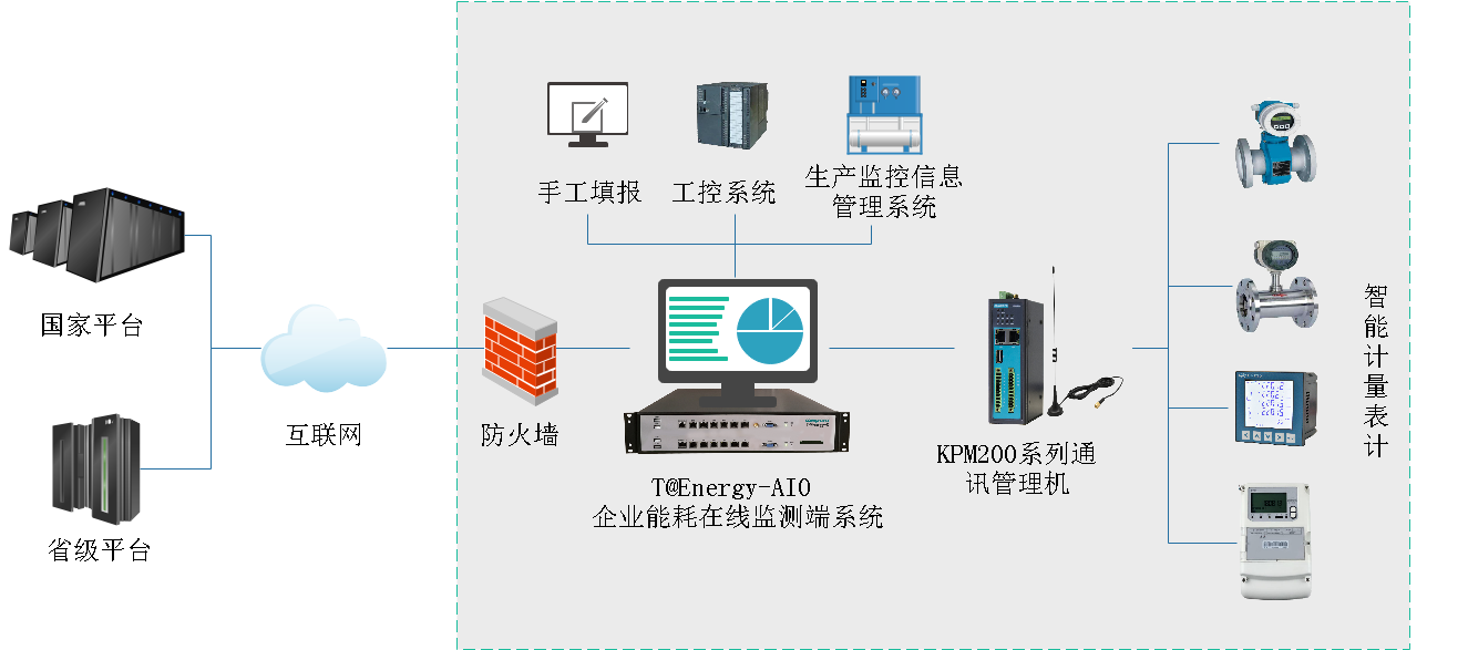 哪些企业属于重点用能单位呢?