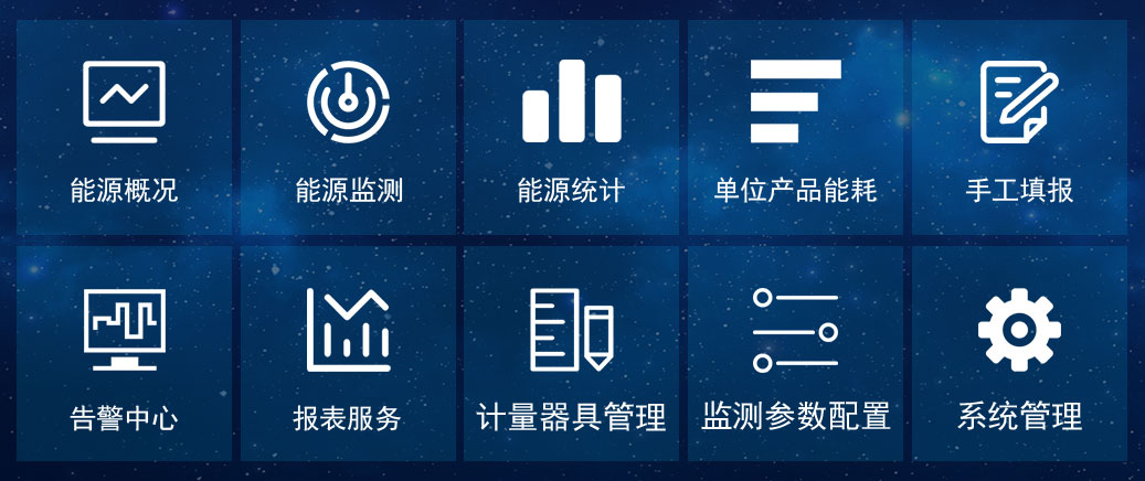 T@ENERGY-ONLINE能耗在线监测系统