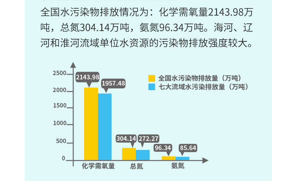 环保用电监管难题